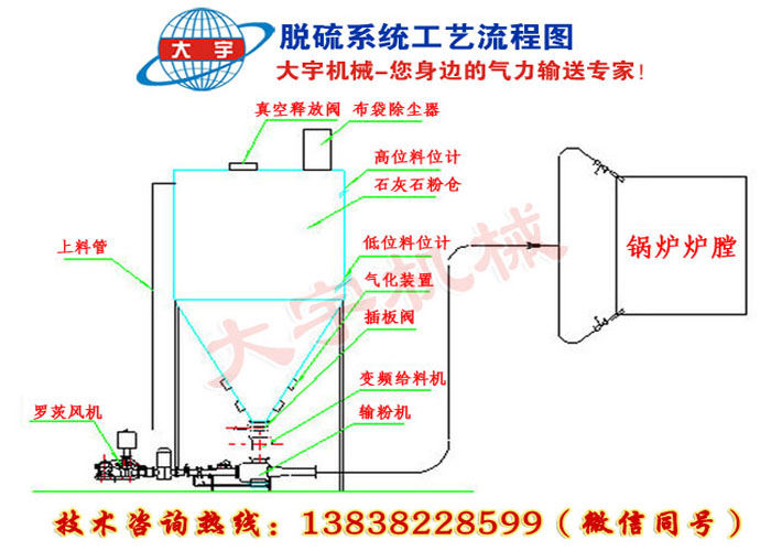 幹法脫硫技術及成套係統